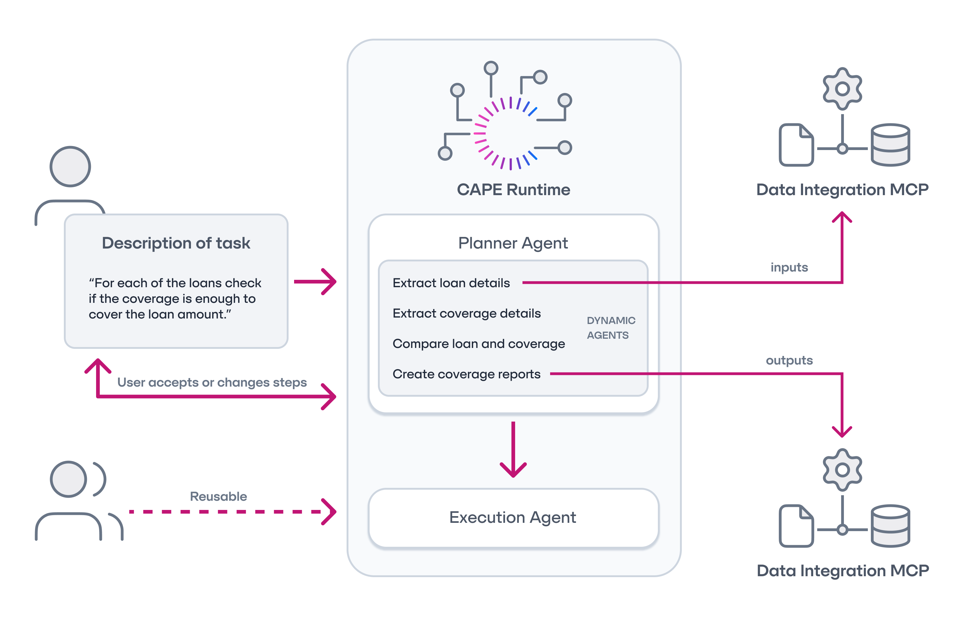 Diagram of “Planner Agent”